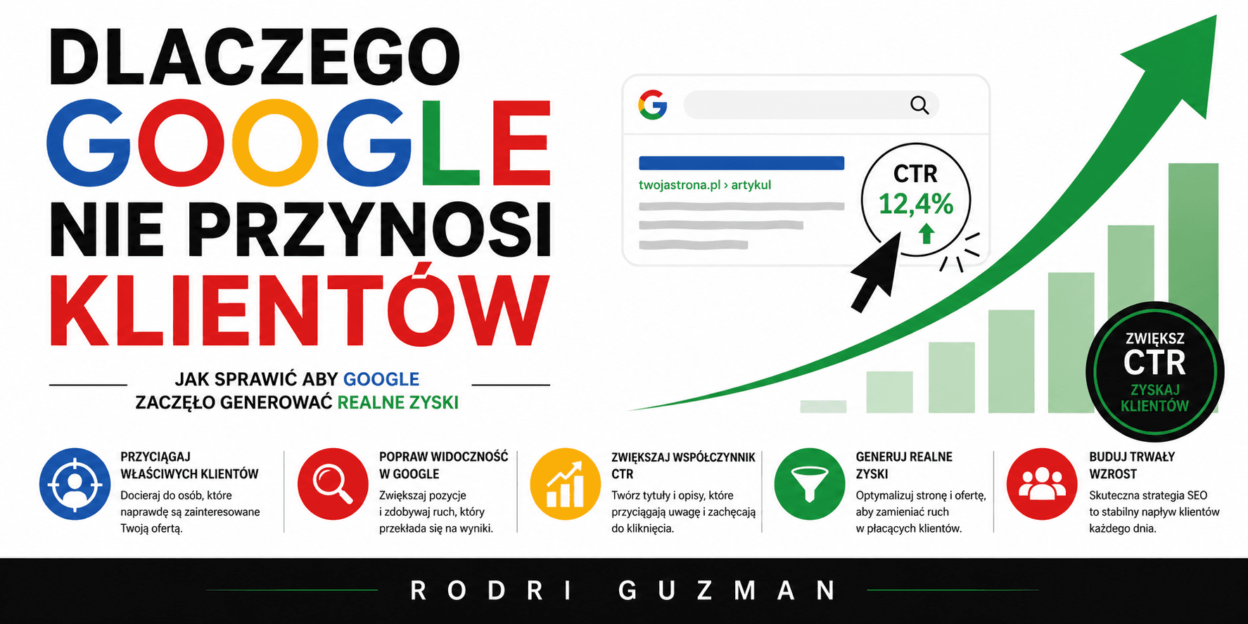 książka Dlaczego Google Nie Przynosi Klientów - Rodri Guzman