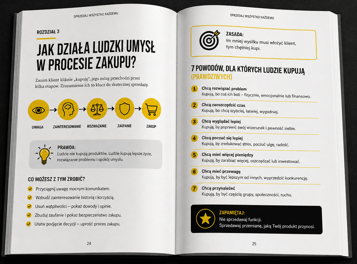 Sprzedaj Wszystko Każdemu - Simon Sinek