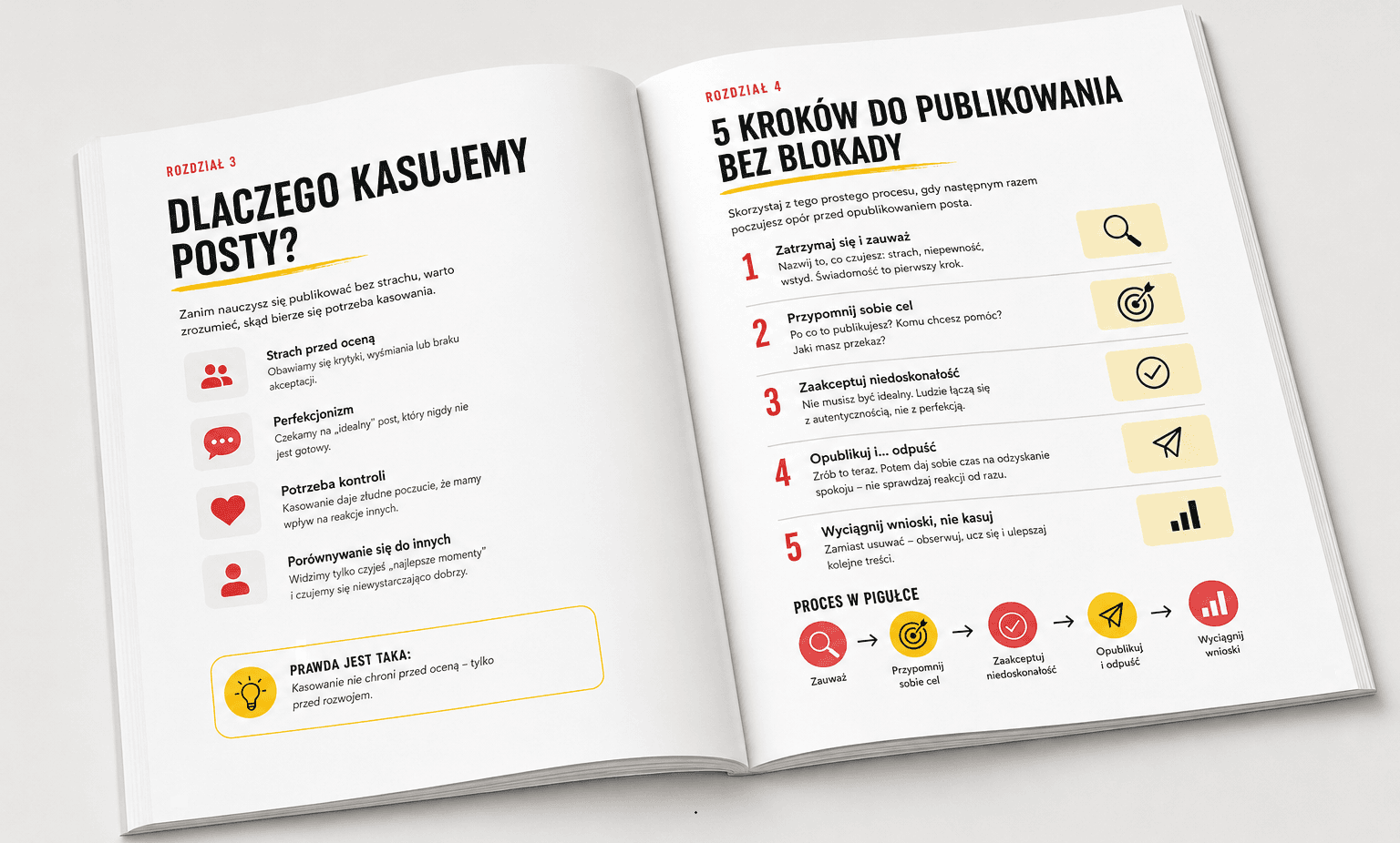 Przestań Kasować Swoje Posty - Emmanuel Eto